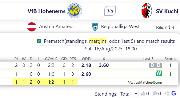 VfB Hohenems Vs SV Kuchl screenshot