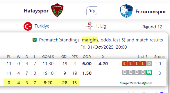 Hatayspor Vs Erzurumspor screenshot