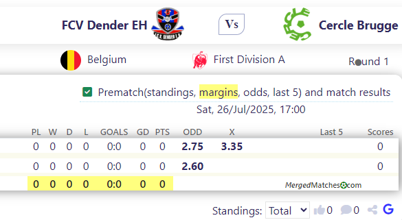 FCV Dender EH Vs Cercle Brugge screenshot