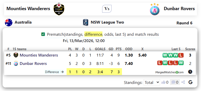 Mounties Wanderers FC Vs Dunbar Rovers FC screenshot