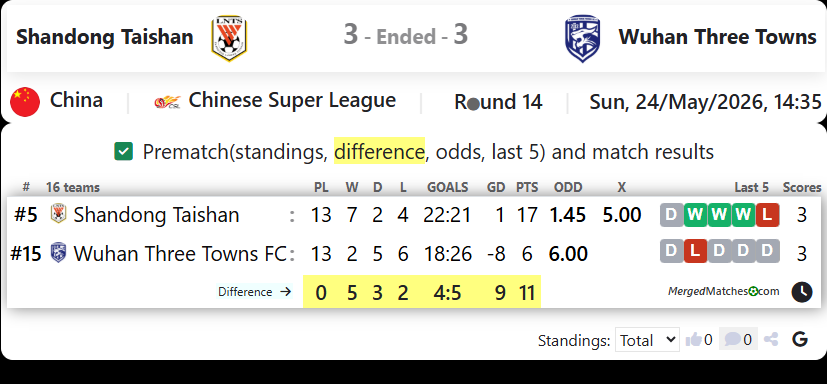 Shandong Taishan FC Vs Wuhan Three Towns FC screenshot