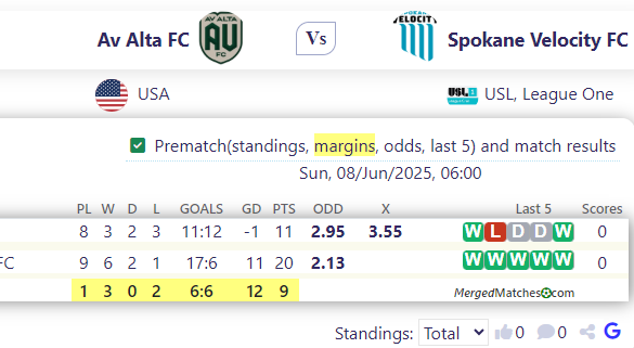Av Alta FC Vs Spokane Velocity FC screenshot