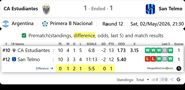 CA Estudiantes Vs San Telmo screenshot