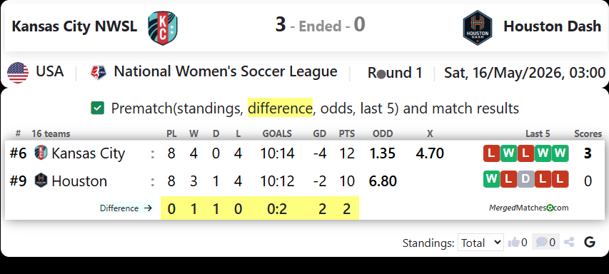 Kansas City NWSL Vs Houston Dash screenshot