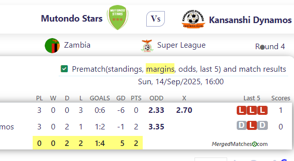 Mutondo Stars Vs Kansanshi Dynamos screenshot