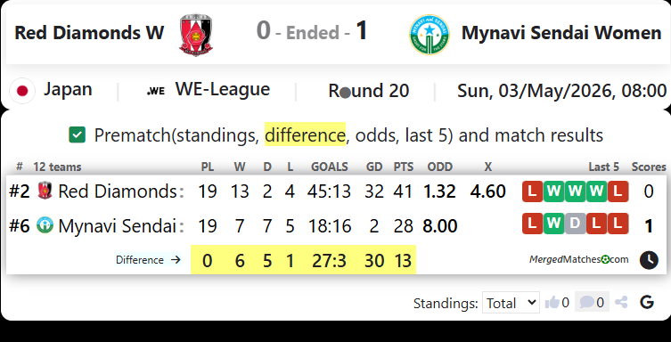 Red Diamonds W Vs Mynavi Sendai Women screenshot