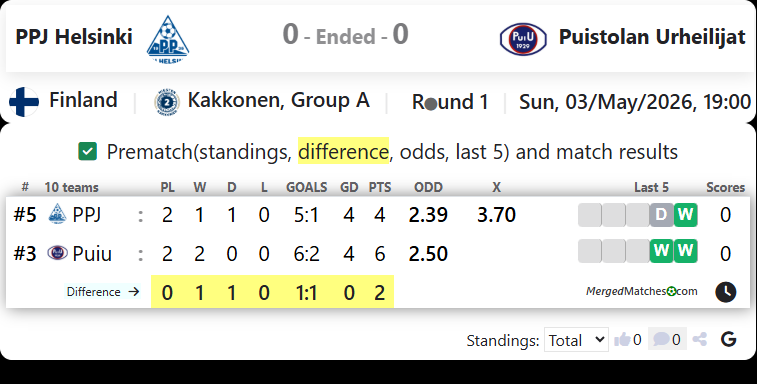 PPJ Helsinki Vs Puistolan Urheilijat screenshot