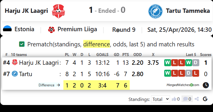 Harju JK Laagri Vs Tartu JK Tammeka screenshot