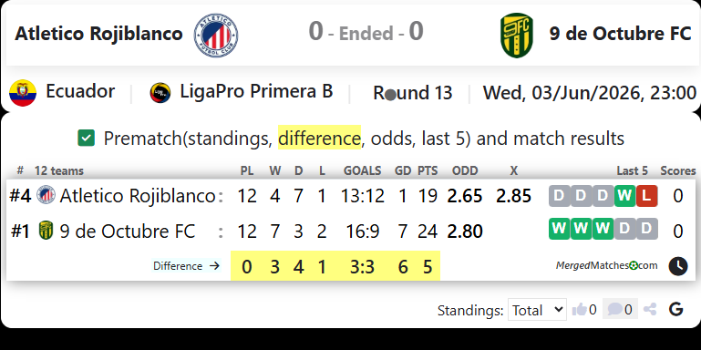 Atletico Rojiblanco Vs 9 de Octubre FC screenshot