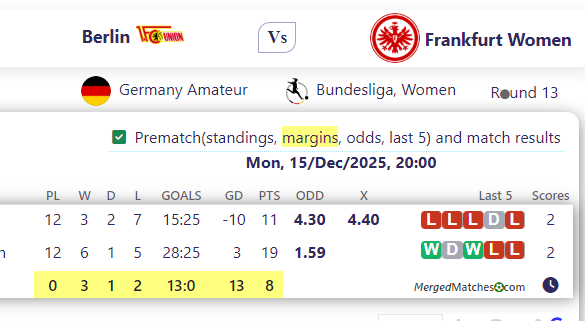 Berlin Vs Frankfurt Women  screenshot