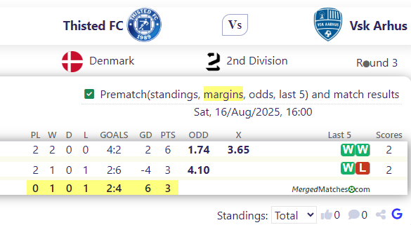 Thisted FC Vs Vsk Arhus screenshot