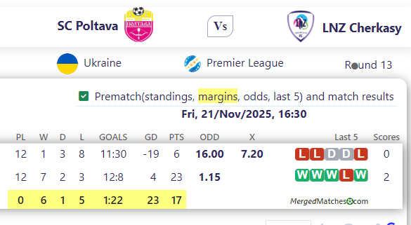 SC Poltava Vs LNZ Cherkasy screenshot