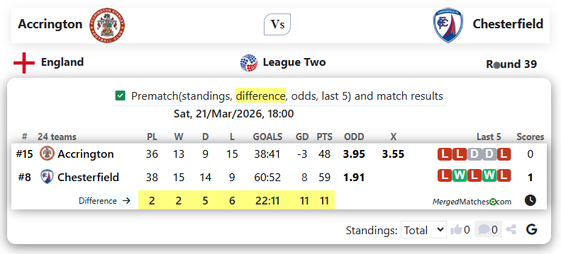 Accrington Vs Chesterfield screenshot