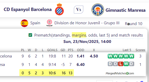 CD Espanyol Barcelona Vs Gimnastic Manresa screenshot