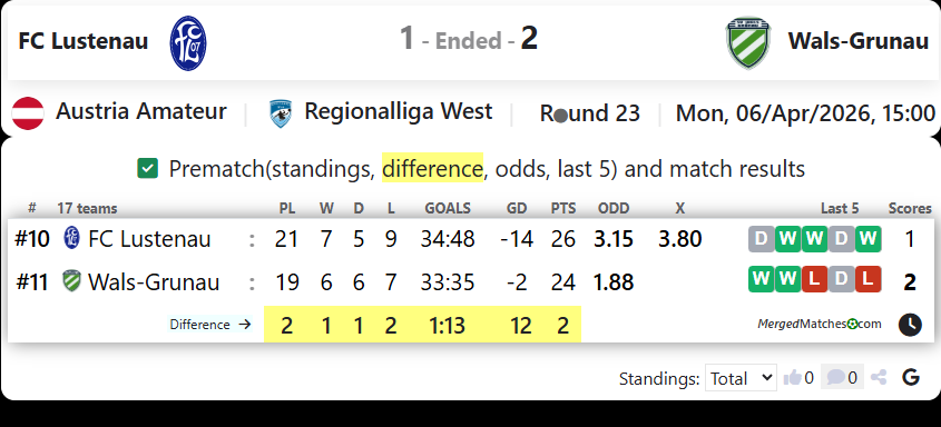 FC Lustenau Vs Wals-Grunau screenshot
