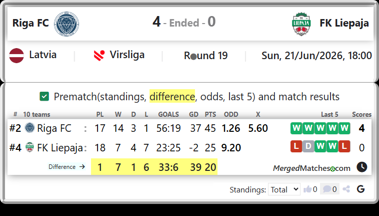 Riga FC Vs FK Liepaja screenshot