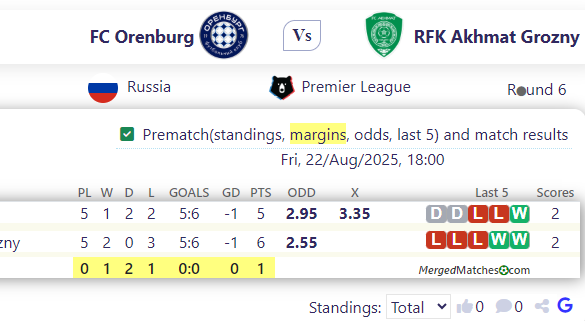 FC Orenburg Vs RFK Akhmat Grozny screenshot