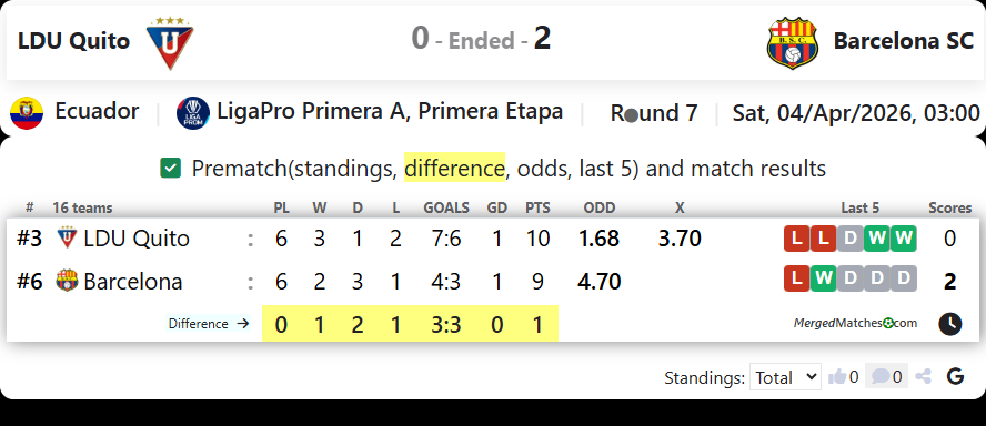 LDU Quito Vs Barcelona SC screenshot