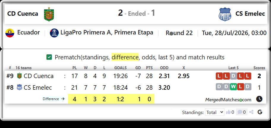 CD Cuenca Vs CS Emelec screenshot