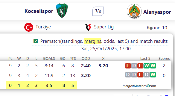 Kocaelispor Vs Alanyaspor screenshot