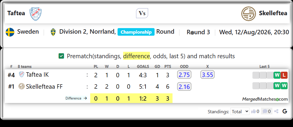 Taftea IK Vs Skellefteaa FF screenshot
