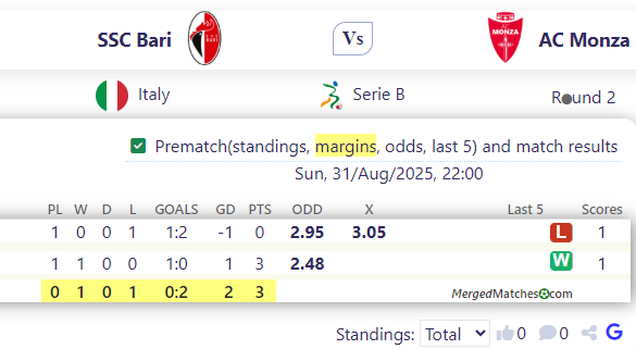 SSC Bari Vs AC Monza screenshot