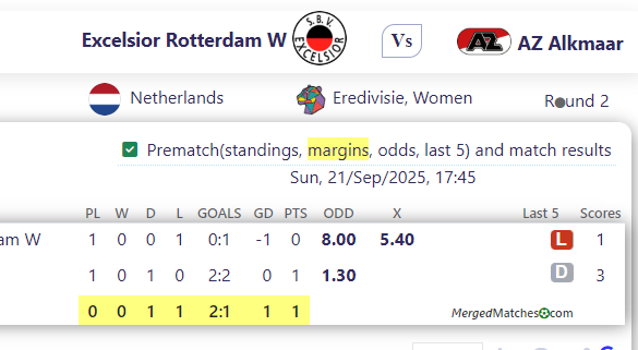 Excelsior Rotterdam W Vs AZ Alkmaar screenshot