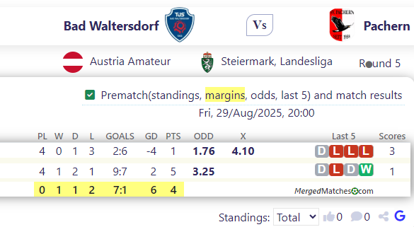 Bad Waltersdorf Vs Pachern screenshot