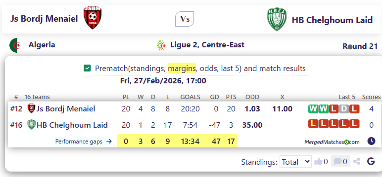 Js Bordj Menaiel Vs HB Chelghoum Laid screenshot