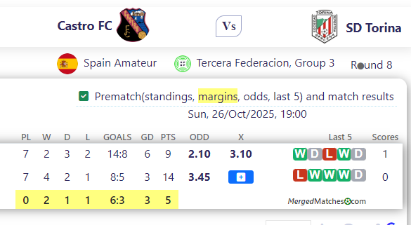 Castro FC Vs SD Torina screenshot