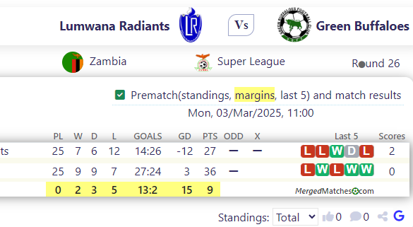 Lumwana Radiants Vs Green Buffaloes screenshot