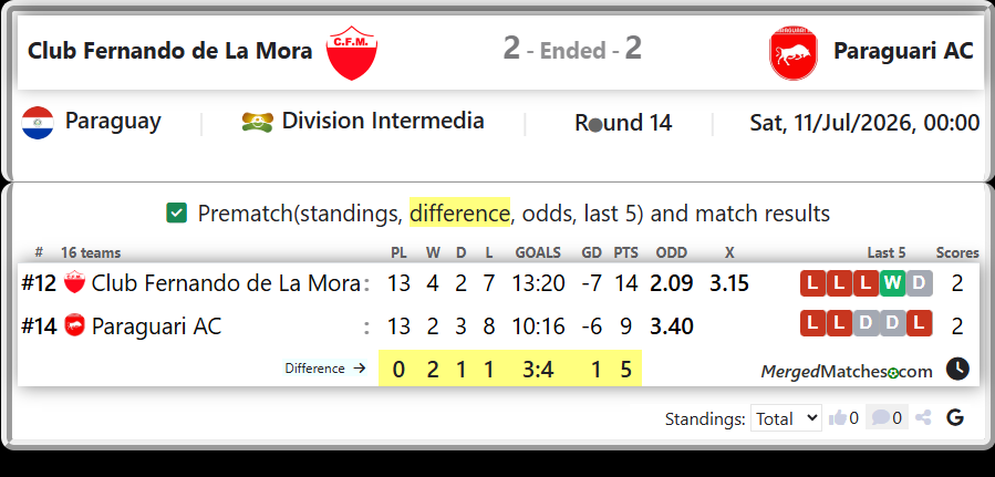 Club Fernando de La Mora Vs Paraguari AC screenshot