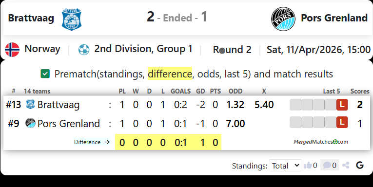 Brattvaag Vs Pors Grenland screenshot