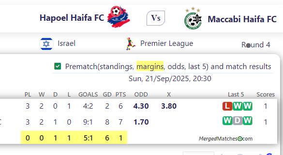 Hapoel Haifa FC Vs Maccabi Haifa FC screenshot