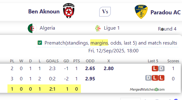 Ben Aknoun Vs Paradou AC screenshot