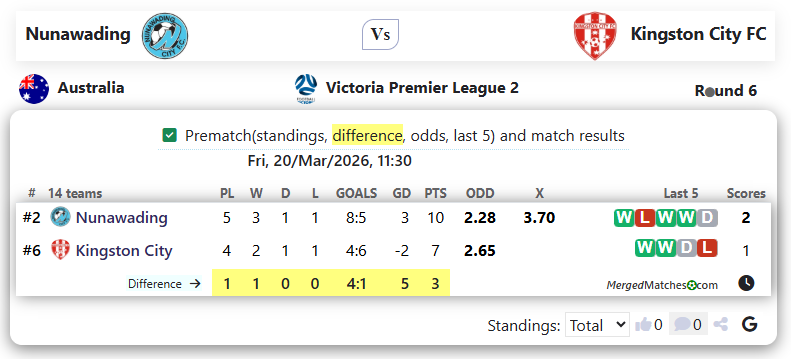 Nunawading Vs Kingston City FC screenshot