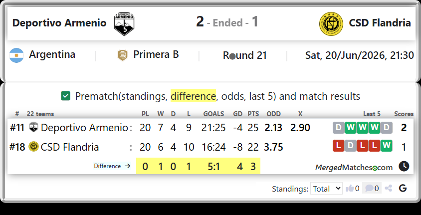 Deportivo Armenio Vs CSD Flandria screenshot