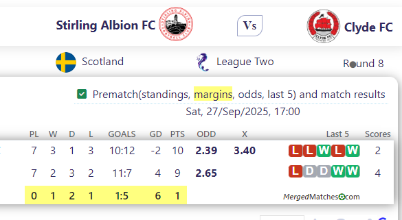 Stirling Albion FC Vs Clyde FC screenshot