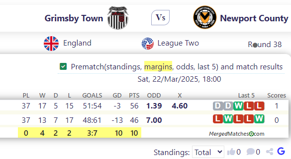 Grimsby Town Vs Newport County screenshot