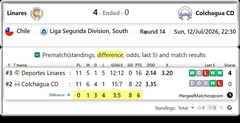 Deportes Linares Vs Colchagua CD screenshot