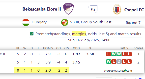 Bekescsaba Elore II Vs Csepel FC screenshot
