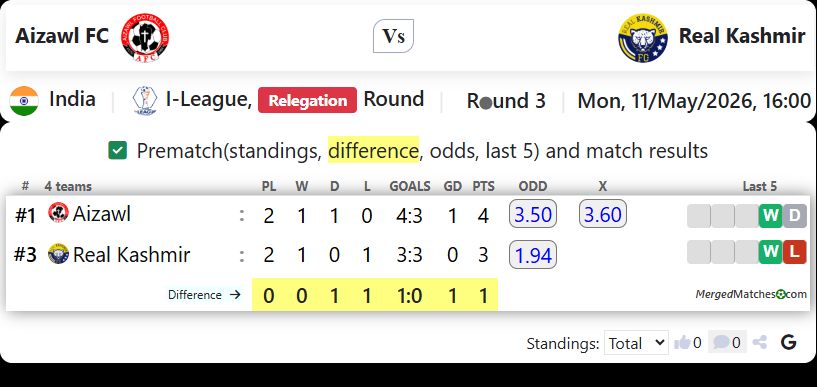 Aizawl FC Vs Real Kashmir screenshot