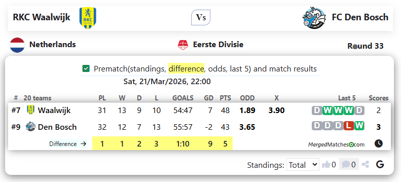 RKC Waalwijk Vs FC Den Bosch screenshot