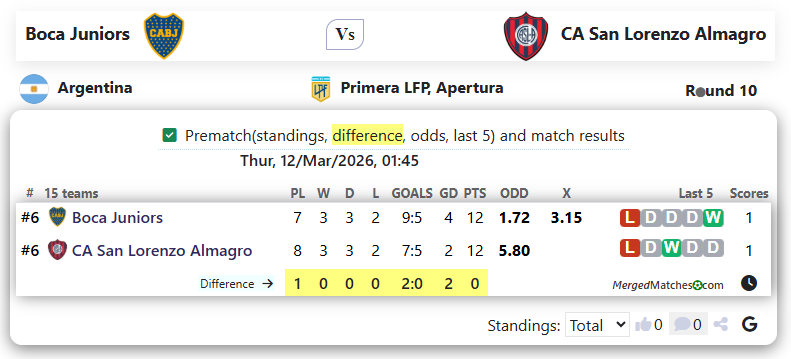 Boca Juniors Vs CA San Lorenzo Almagro screenshot