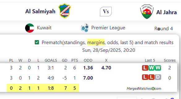 Al Salmiyah Vs Al Jahra screenshot