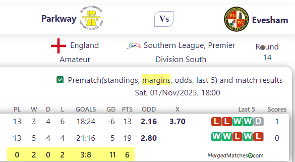 Parkway Vs Evesham screenshot
