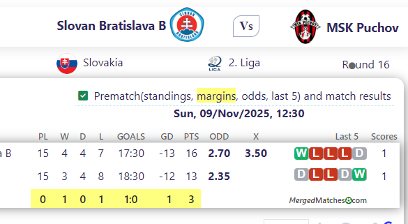 Slovan Bratislava B Vs MSK Puchov screenshot