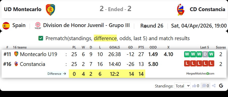 UD Montecarlo Vs CD Constancia screenshot