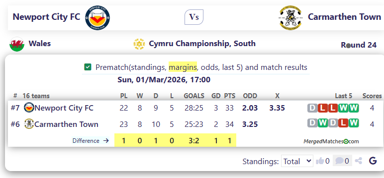Newport City FC Vs Carmarthen Town screenshot