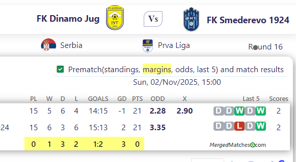 FK Dinamo Jug Vs FK Smederevo 1924 screenshot